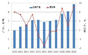 高炉耐火材料