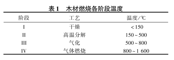 燃木屑锅炉用耐火材料