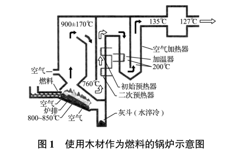 燃木屑锅炉用耐火材料