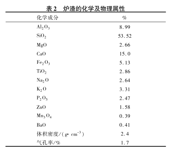 燃木屑锅炉用耐火材料