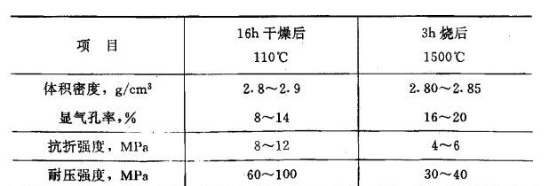 镁质耐火浇注料