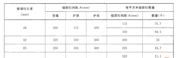 陶瓷纤维炉衬料